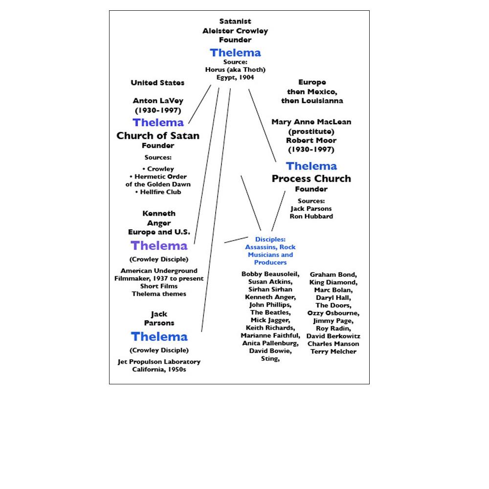 list of affiliations