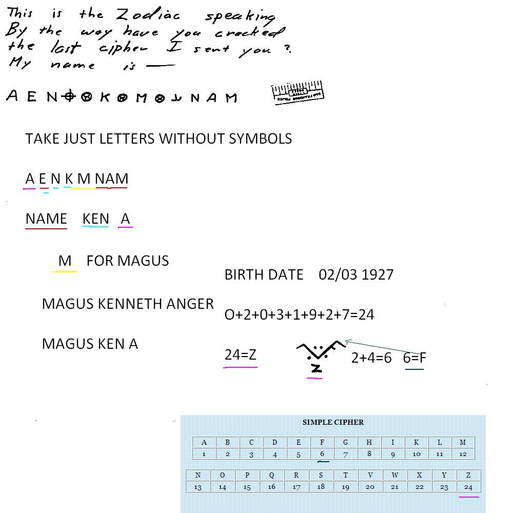 MY NAME CIPHER KEN A