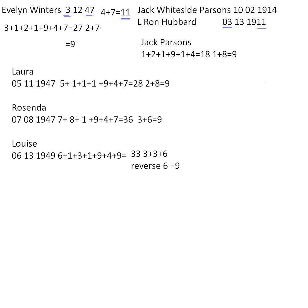 all the women form 9