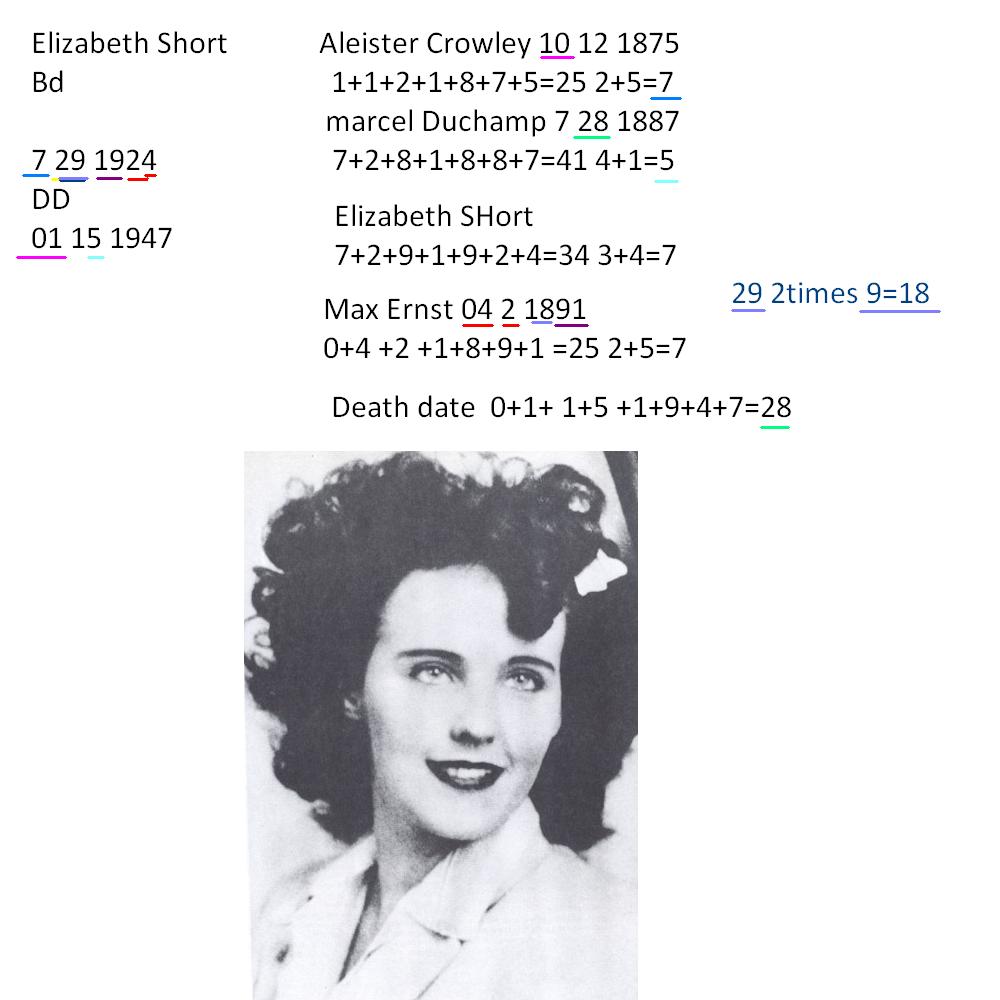 Elizabeth SHort code killer